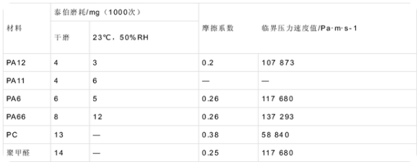 透明尼龍PA12的合成及應用全介紹